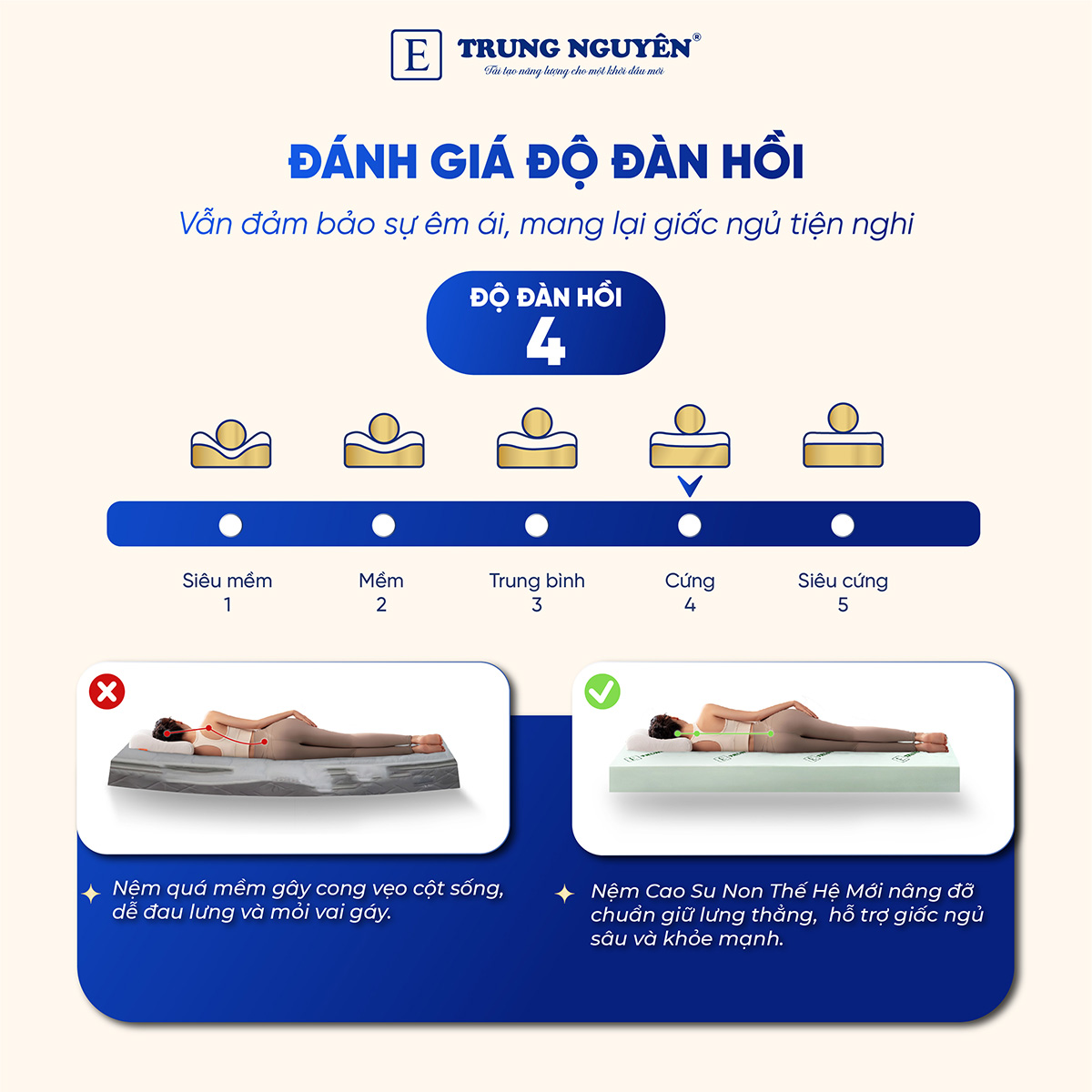 Chọn nệm cao su non cần những yếu tố nào? Chọn nệm cao su non cần những yếu tố nào?