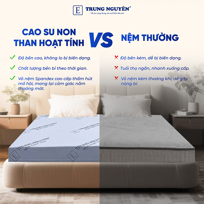 Đặc điểm nồi bật của nệm cao su non hoạt tính Trung Nguyên Đặc điểm nồi bật của nệm cao su non hoạt tính Trung Nguyên