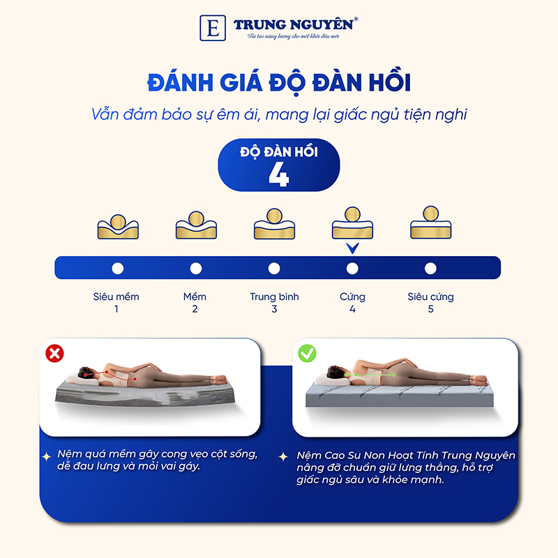 Độ đàn hồi Memory Foam - Nâng đỡ chuẩn tư thế cột sống Độ đàn hồi Memory Foam - Nâng đỡ chuẩn tư thế cột sống
