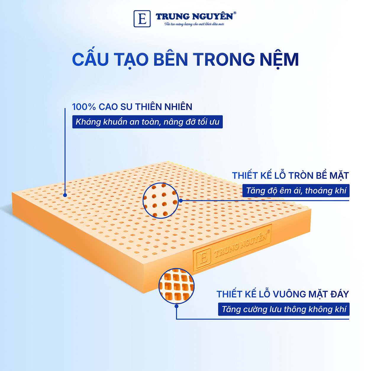 Cấu tạo bên trong nệm Cấu tạo bên trong nệm