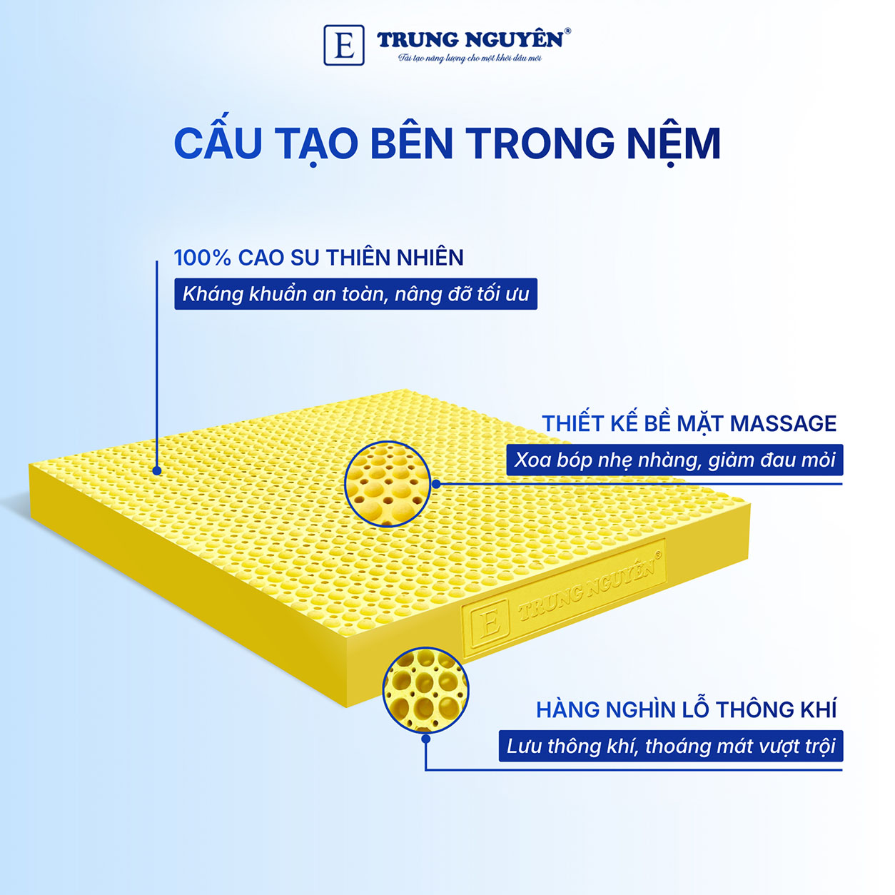Cấu tạo bên trong của nệm Cấu tạo bên trong của nệm
