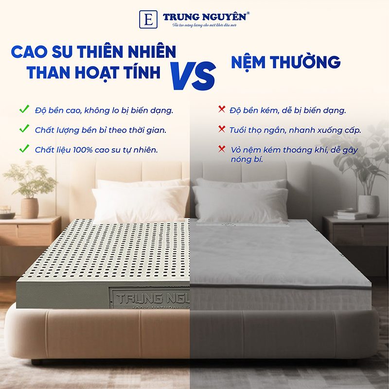 Đặc điểm nổi bật của nệm cao su thiên nhiên hoạt tính Trung Nguyên Đặc điểm nổi bật của nệm cao su thiên nhiên hoạt tính Trung Nguyên