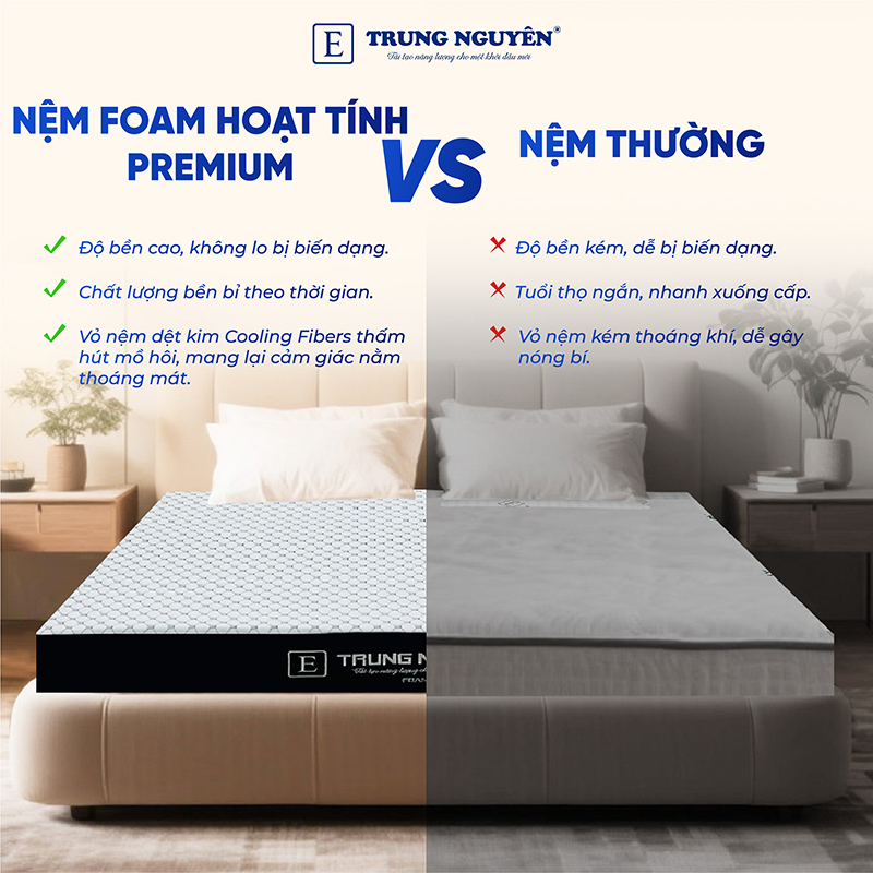 Đặc điểm nổi bật của nệm Foam Hoạt Tính Premium Trung Nguyên Đặc điểm nổi bật của nệm Foam Hoạt Tính Premium Trung Nguyên