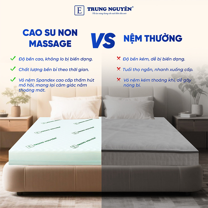 Đặc điểm nổi bật của nệm massage Trung Nguyên Đặc điểm nổi bật của nệm massage Trung Nguyên
