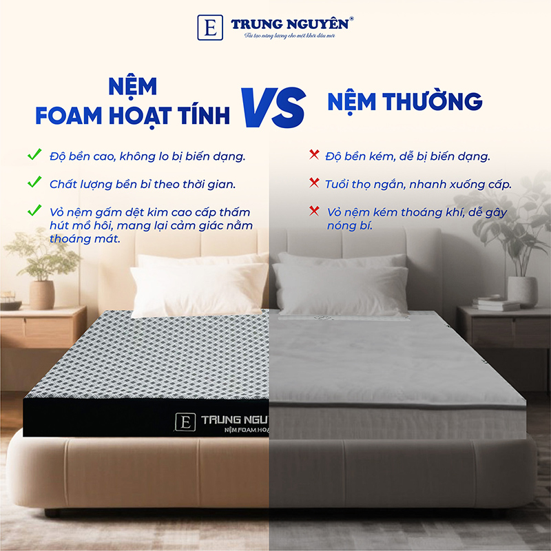 Ưu điểm của sản phẩm nệm Foam Hoạt Tính Trung Nguyên Ưu điểm của sản phẩm nệm Foam Hoạt Tính Trung Nguyên