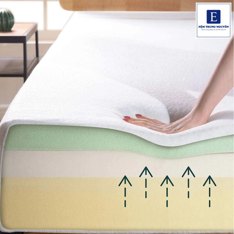 Nệm memory foam là dòng nệm được sản xuất từ chất liệu foam hoạt tính (viscoelastic) – một loại vật liệu đặc biệt có khả năng phản ứng với nhiệt độ và áp lực cơ thể