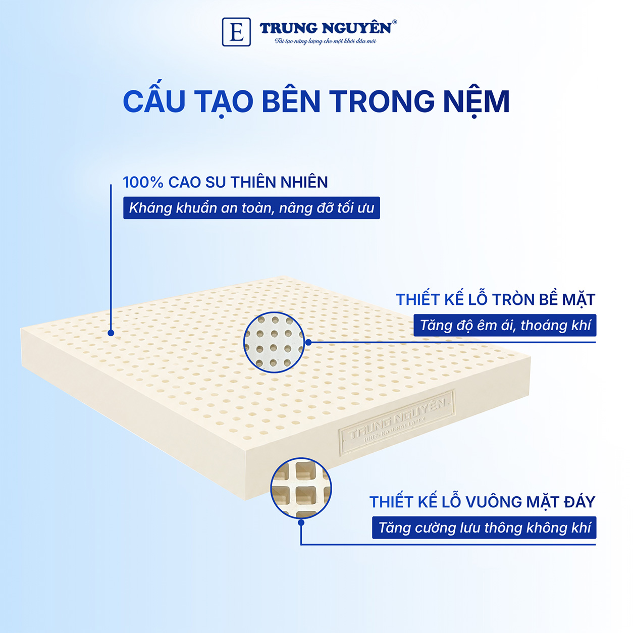 Cấu tạo bên trong nệm Cấu tạo bên trong nệm