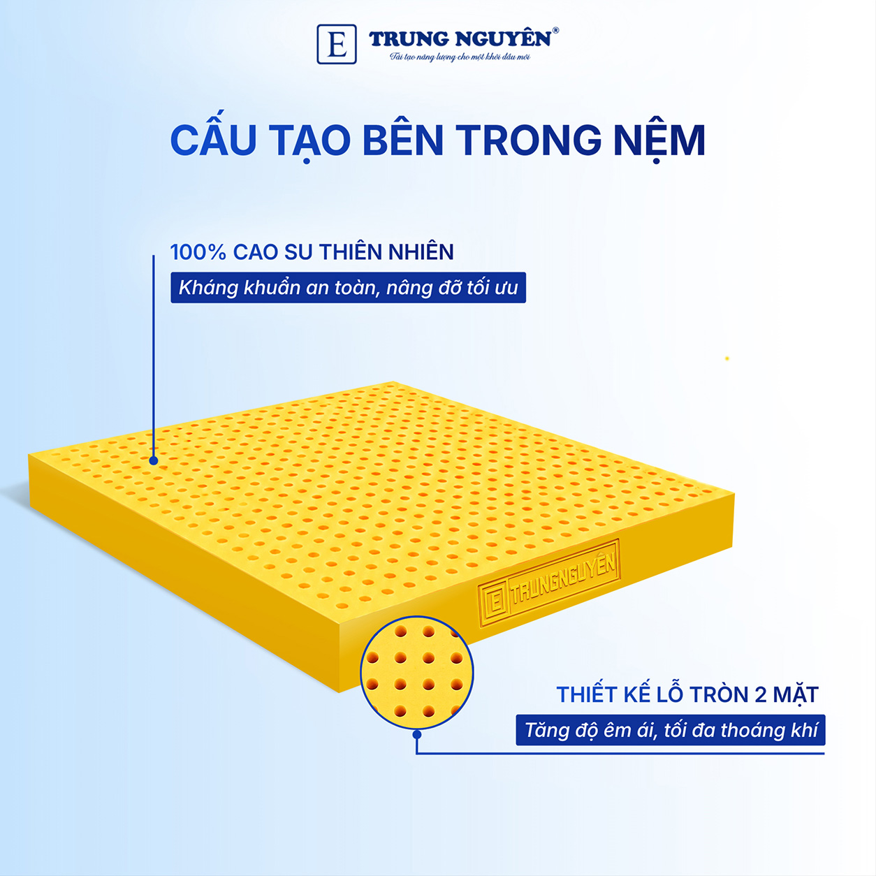 Cấu tạo bên trong nệm Cấu tạo bên trong nệm