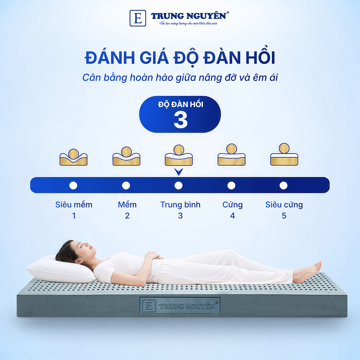 Độ đàn hồi tiêu chuẩn quốc tế Độ đàn hồi tiêu chuẩn quốc tế