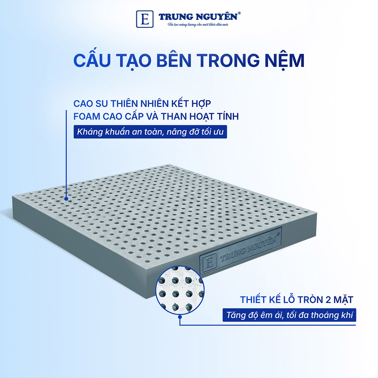 Cấu tạo bên trong nệm Cấu tạo bên trong nệm