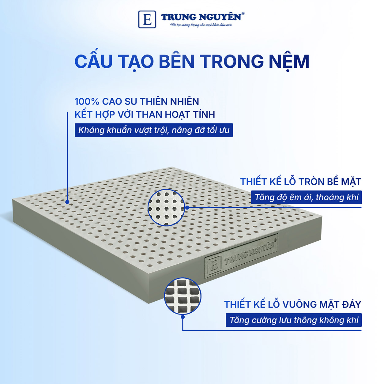 Cấu tạo bên trong nệm Cấu tạo bên trong nệm