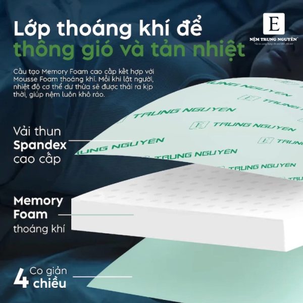 Lưu ý khi mua nệm: Chọn nệm theo chất liệu 