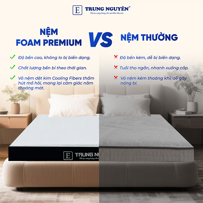 Ưu điểm của nệm Foam Premium Trung Nguyên gấp 2 1m8 x 2m Ưu điểm của nệm Foam Premium Trung Nguyên gấp 2 1m8 x 2m