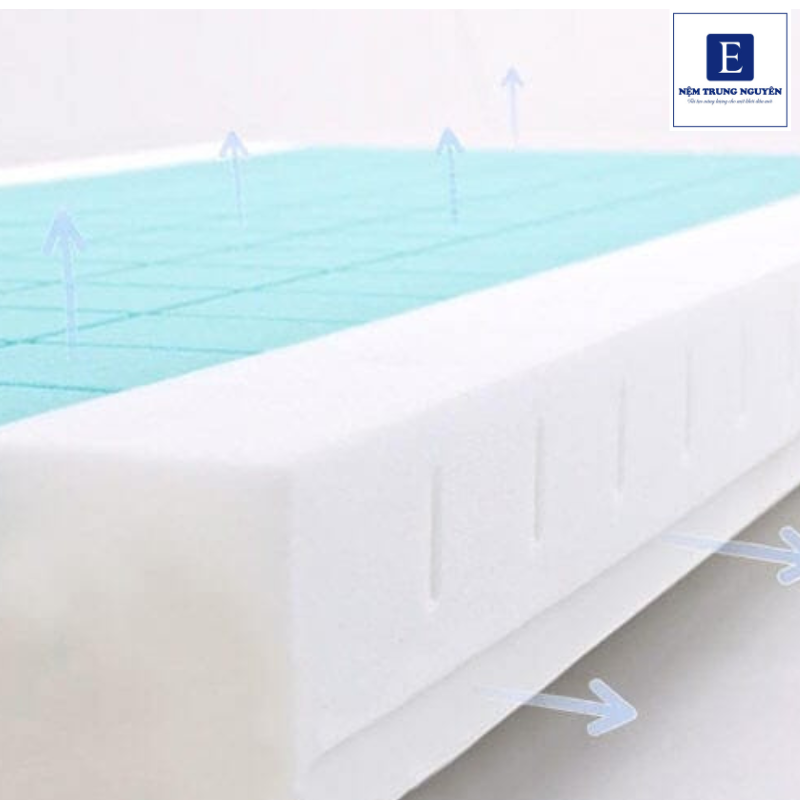 Độ thông thoáng của nệm là khả năng cho phép không khí lưu thông, nhiệt lượng tỏa ra và hơi ẩm thoát đi trong quá trình cơ thể tiếp xúc với bề mặt nệm