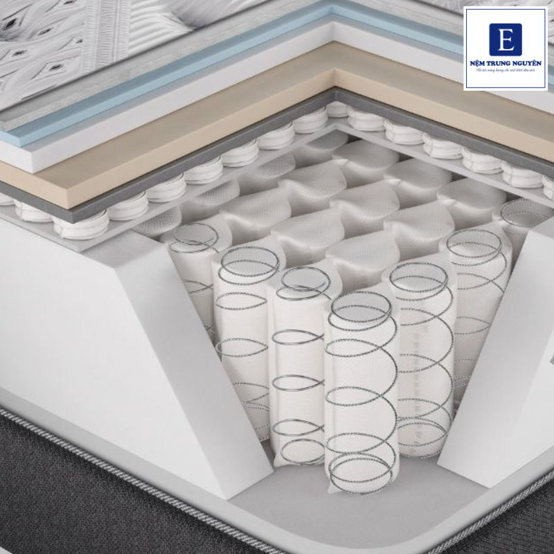 Độ thông thoáng của nệm lò xo